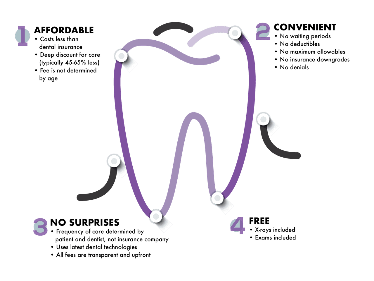 Alliance Dental Care