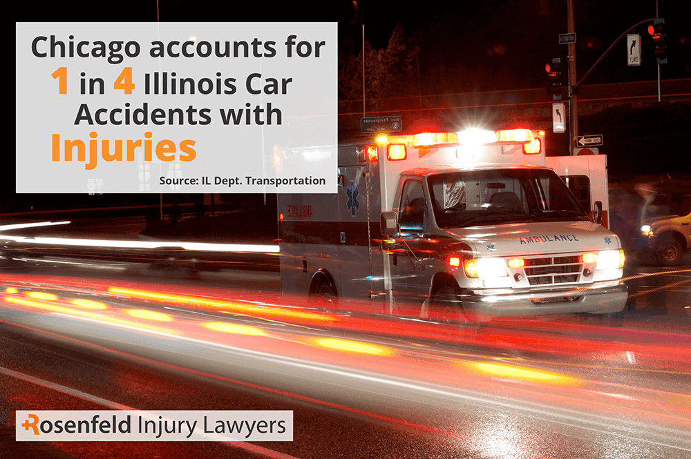 Rosenfeld Injury Lawyers LLC